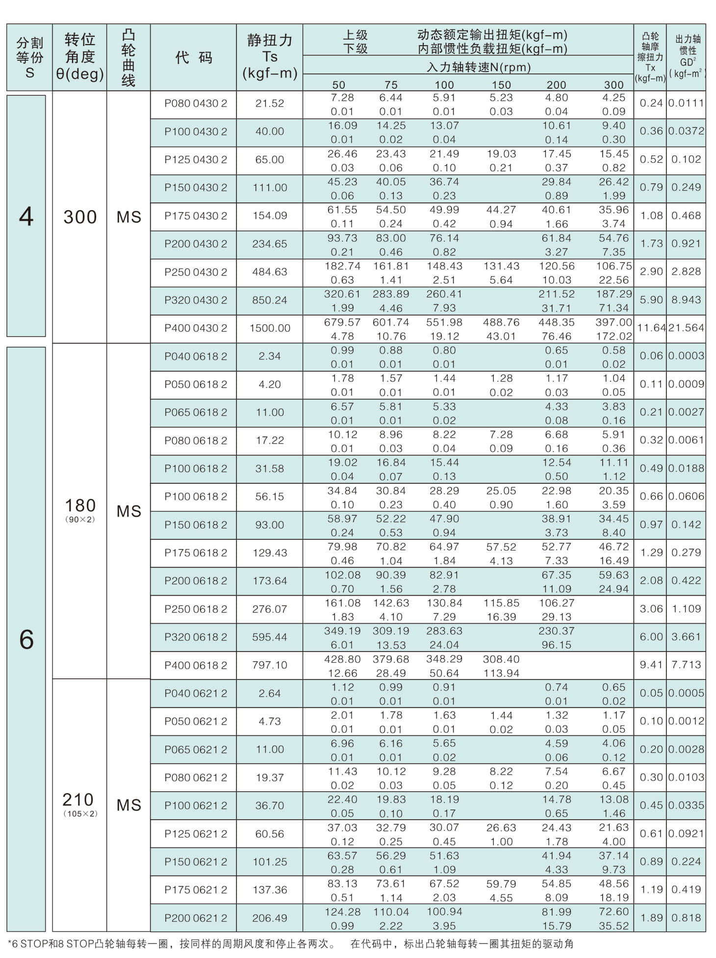 	诸城市优德精工机械有限公司